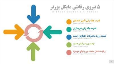 سودآوری